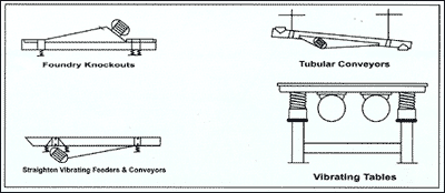 Unbalance Vibratory Motor, Single Unbalance Vibratory Motor, Double Unbalance Vibratory Motor, Thrustor Operated Brakes, Mumbai, India