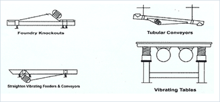 Unbalance Vibratory Motor